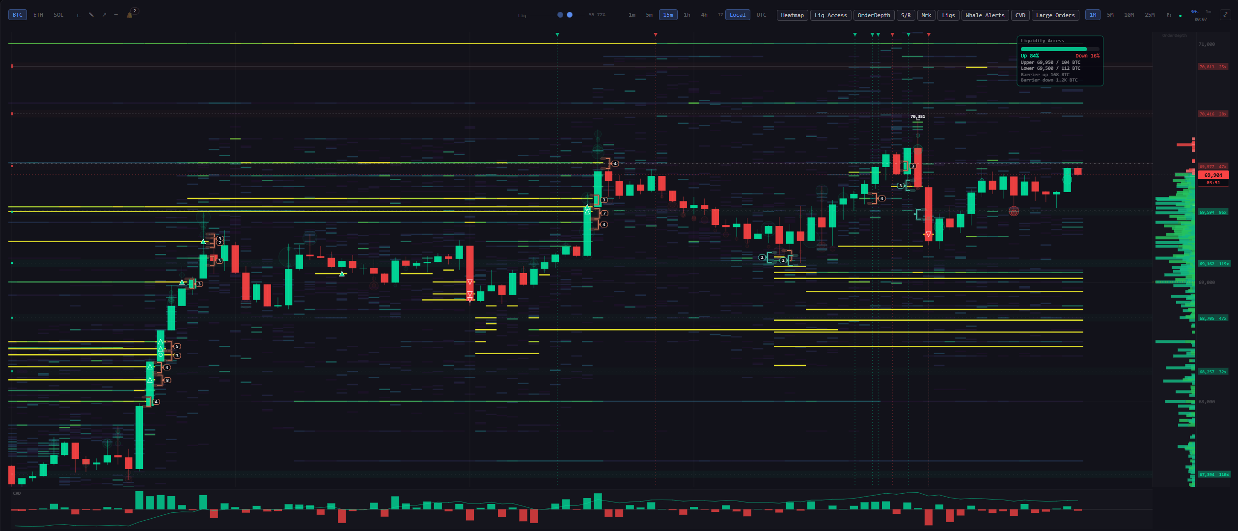 EdgeMap dashboard preview with crypto liquidity heatmap, order flow and market context